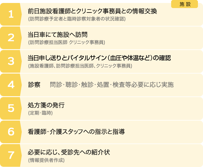 施設の場合