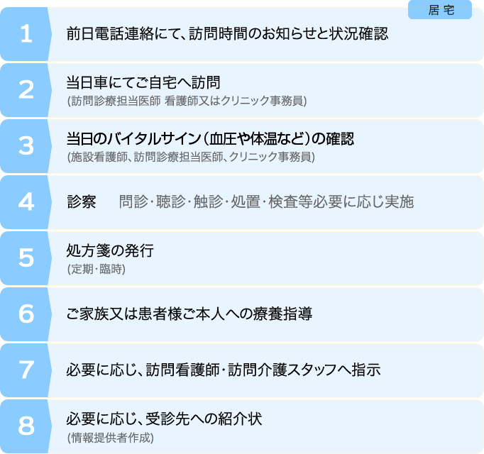 居宅の場合